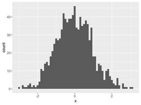 Create Ggplot2 Histogram In R 7 Examples Geomhistogram Function