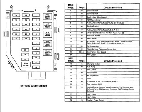 Lincoln Town Car Fuse Box Diagrams And Air Suspension Qanda Justanswer