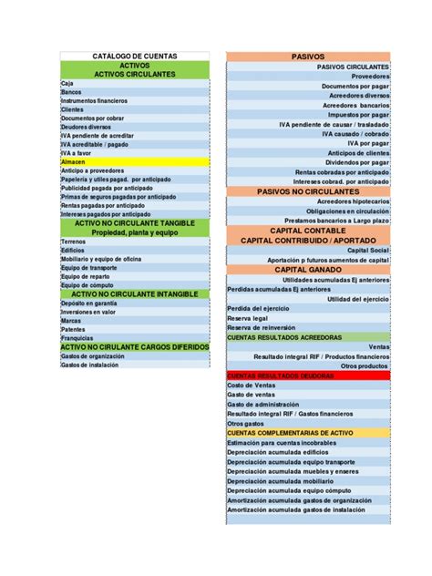 Catalogo De Cuentas Pdf Contabilidad Industrias De Servicio