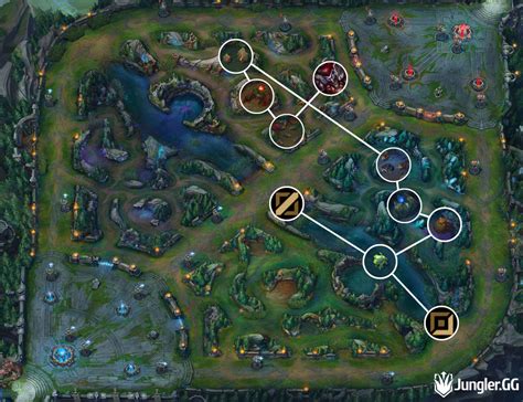 Pro Shaco Jungle Path S13 Jg Routes Clearing Guide And Build Junglergg