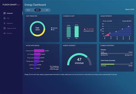 A Complete Overview Of The Best Data Visualization Tools Toptal Engineering Blog MdEditor