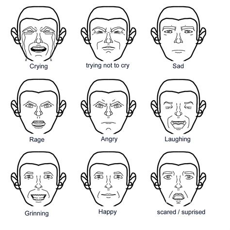 How To Draw For Comics Facial Expression Cheat Sheet