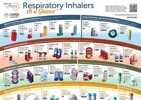 Seroflow inhaler causes acute sudden ghabrahat or palpitation in many of my patients consider. Pediatric Asthma Care - Pediatric Pulmonology - Golisano Children's Hospital - University of ...