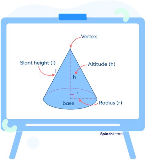 Right Circular Cone Definition Properties Formulas Faqs