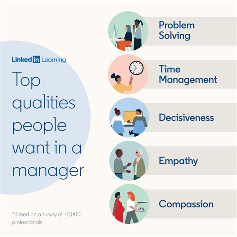The 1 Quality People Want In A Manager Is
