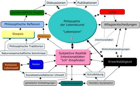 Mittlere reife geschichte und sozialkunde mind map on demokratie, created by murat akan on 31/03/2014. Mind Map "Philosophie der Lebenskunst" (in progress ...