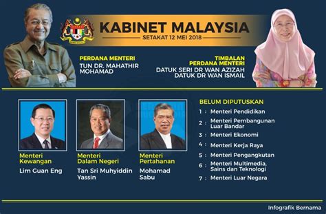 Berikut dikongsikan senarai menteri kabinet malaysia bagi tahun 2020 di bawah kerajaan perikatan nasional (pn) pimpinan tan sri muhyiddin yassin. Senarai Menteri Kabinet 2018 • Kerja Kosong Kerajaan