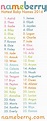 Pin on Baby Name Lists