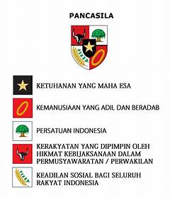 Lambang Pancasila Sila Ke 4 Adalah