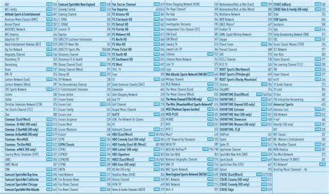 While pluto tv works similarly to a cable tv service online, it has a smaller number of local channels to choose from. Bestseller: Directv Program Guide Printable
