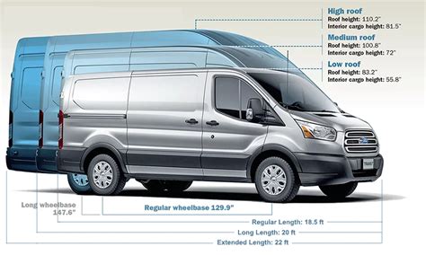 How Many Different Ford Transit Models Are There? 2