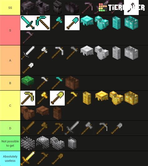 Minecraft Armours Tools And Swords 119 Tier List Community