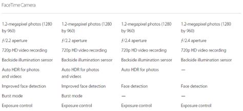 Iphone 6 Camera Vs Iphone 5s Image Quality And Specs Cupertinotimes