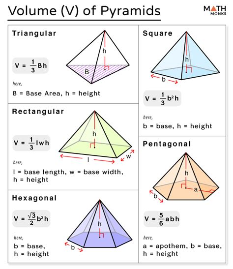 Volume Of A Square Pyramid Formula