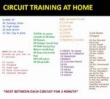 Images of Circuit Training Quotes