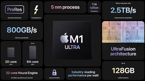 Pr Apple Anuncia Chip M1 Ultra Com Cpu De 20 Núcleos E Gpu De 64
