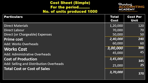 Cost Sheet Format Important 2021