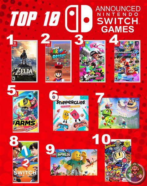 Top 10 Announced Nintendo Switch Games Were In The Home Flickr