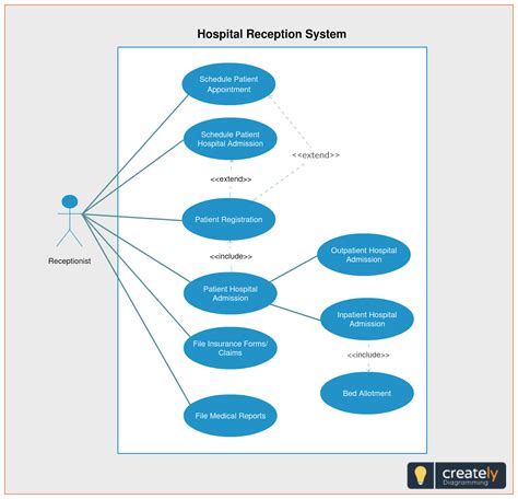 Use Case Diagram For Hospital Management System General Wiring Diagram