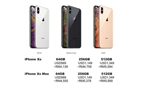 Iphone xs max (malaysia) shopee link: Apple Launches The iPhone Xs, Prices Starting From USD999 ...