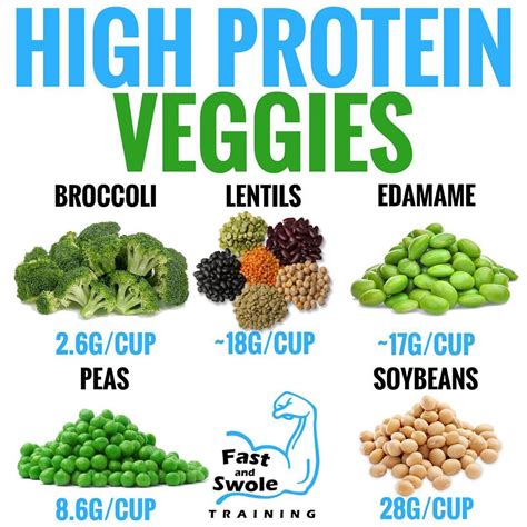 The 20 Vegetables Highest In Protein Content High Protein Vegetables