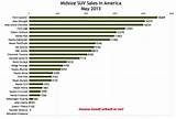 Suv Gas Mileage Chart Photos