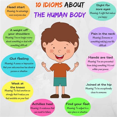 10 Interesting Body Idioms with Meanings and Examples - ESLBuzz ...