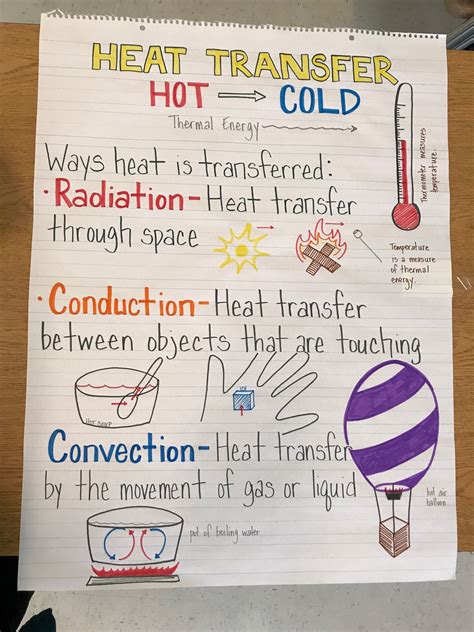 Heat Transfer Worksheet 1