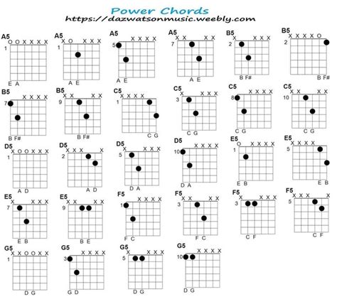 Guitar Power Chords Chart Pdf
