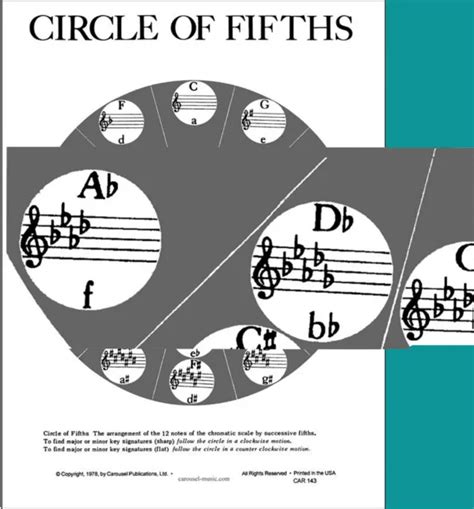 Music Theory Circle Of Fifths Diagram Sexiezpicz Web Porn