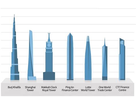 Top 10 Skyscrapers That Make The Tallest Buildings In Uae Reverasite
