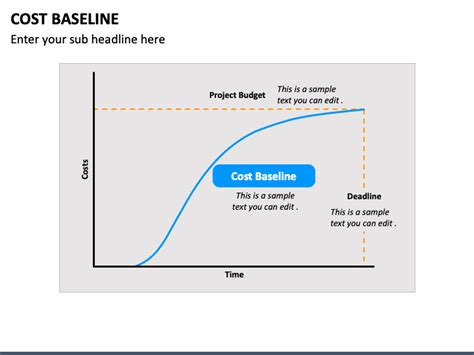 Cost Baseline Powerpoint Template Ppt Slides