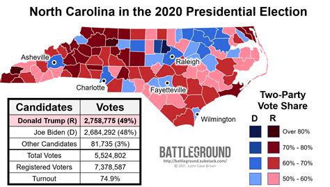 Is North Carolina Republican Or Democratic