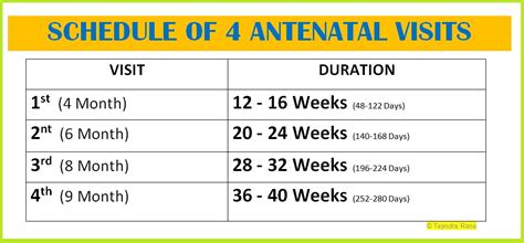 देविस्थान स्वास्थ्य चौकी Devisthan Health Post Schedule Of 4