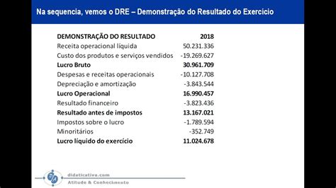 Como Contabilizar Movimentos De Resultado E Do Balan O Patrimonial De