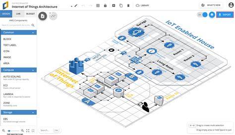Draw aws diagrams for free using draw.io. Blog - Use Cloudcraft to export your AWS architecture to ...