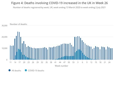 Deaths Registered Weekly In England And Wales Provisional Office For