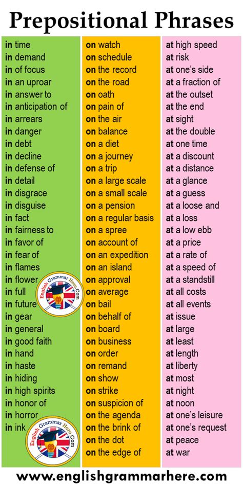 The prepositions are in bold. 10 examples of prepositional phrases - English Grammar Here