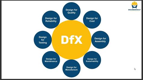What Is Dfx Youtube