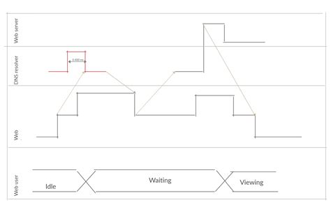 Uml Timing Diagram Diagram Sequence Diagram Block Diagram