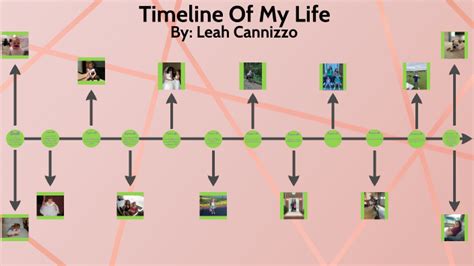Timeline Of My Life By Faith Wescott On Prezi Next
