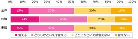 女性が働きにくさを感じる職場の条件とは？女性の意識調査～「働きやすい職場」を発表～ エン・ジャパン（en japan）