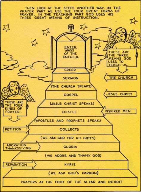 22 Parts Of The Mass Ideas Parts Of The Mass Catholic Mass Catholic