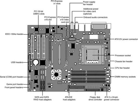 Motherboard Connectors Upgrading And Repairing Pcs 17th Edition