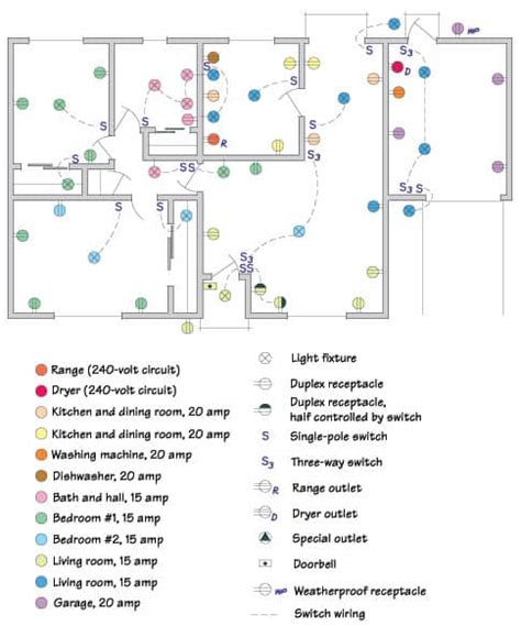 Electricity flows to your lights and appliances from the power this diagram compares a main panel as i have diagrammed it so far, with how a typical panel is arranged. How to Map House Electrical Circuits | HomeTips