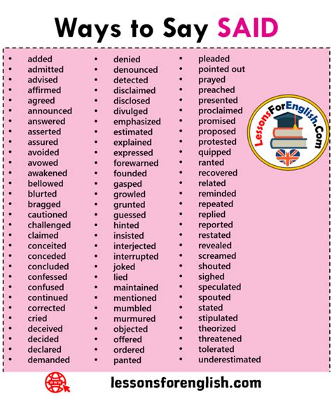 90 Ways To Say Said In English Added Admitted Advised Affirmed Agreed