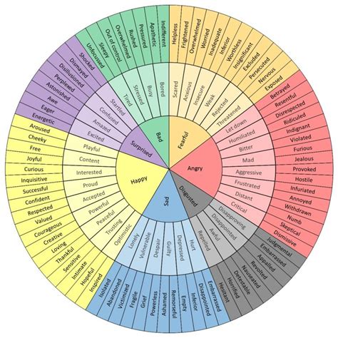 Printable Emotions Feelings Word Wheel Chris The Story Reading Ape