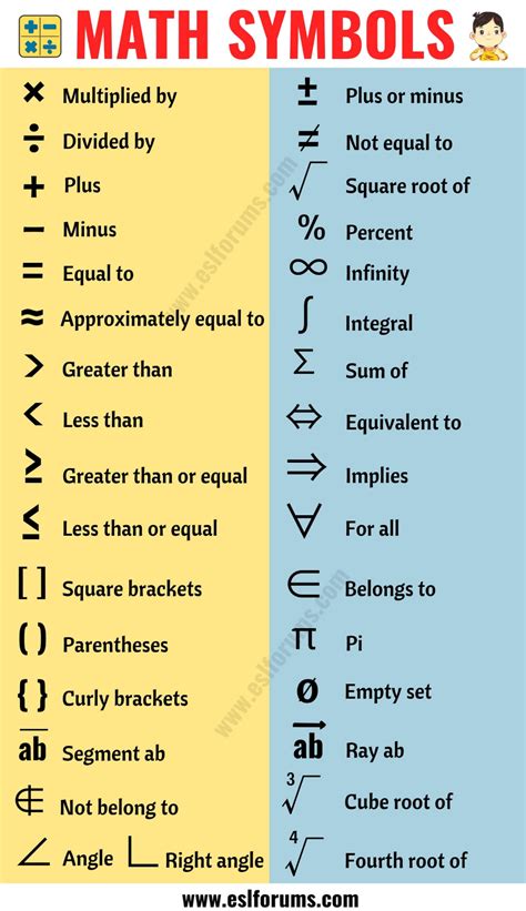 Math Symbols: List of 35+ Useful Mathematical Symbols and ...