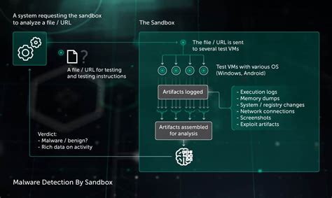 Sandbox Kaspersky