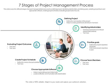 7 Stages Of Project Management Process Presentation Graphics